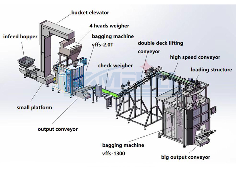 Sugar Bag-in-Bag Counting Repacking Machine