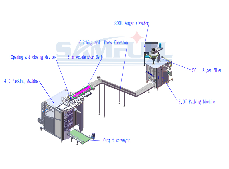 Flour Bag-in-Bag Counting Repacking Machine